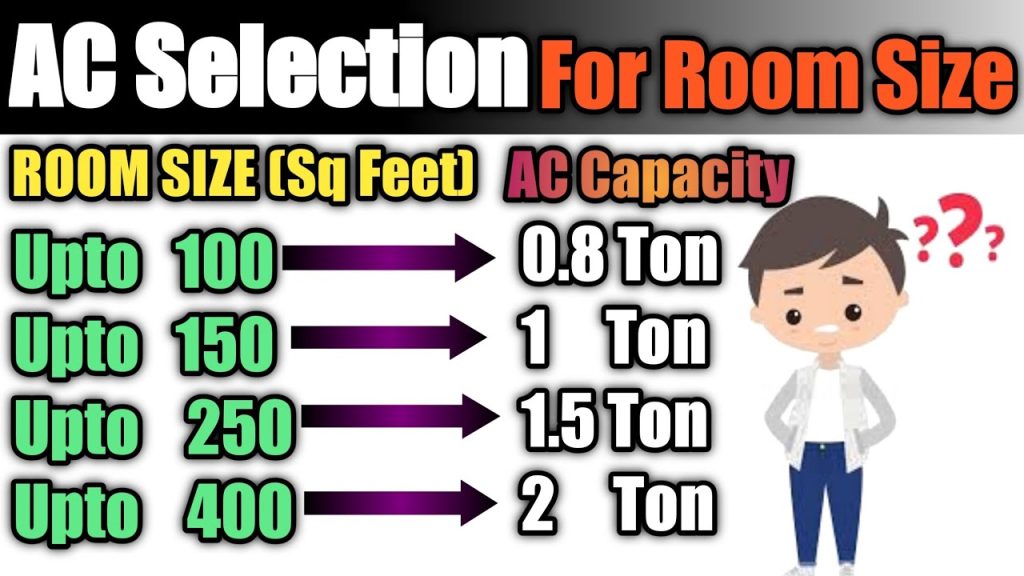 How to Choose the Right AC Capacity?
